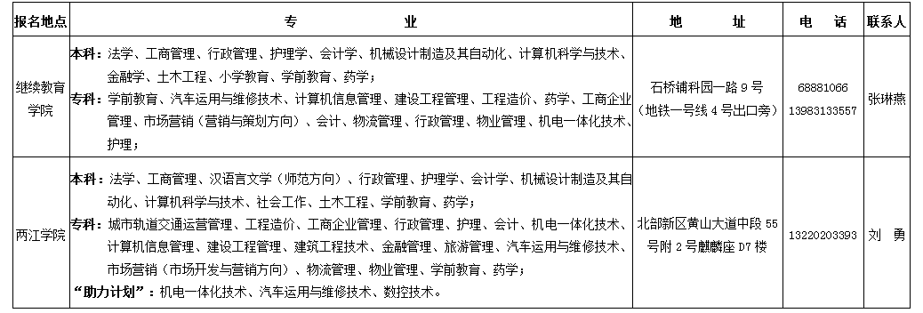 重庆广播电视大学官网，重庆广播电视大学有哪些专业