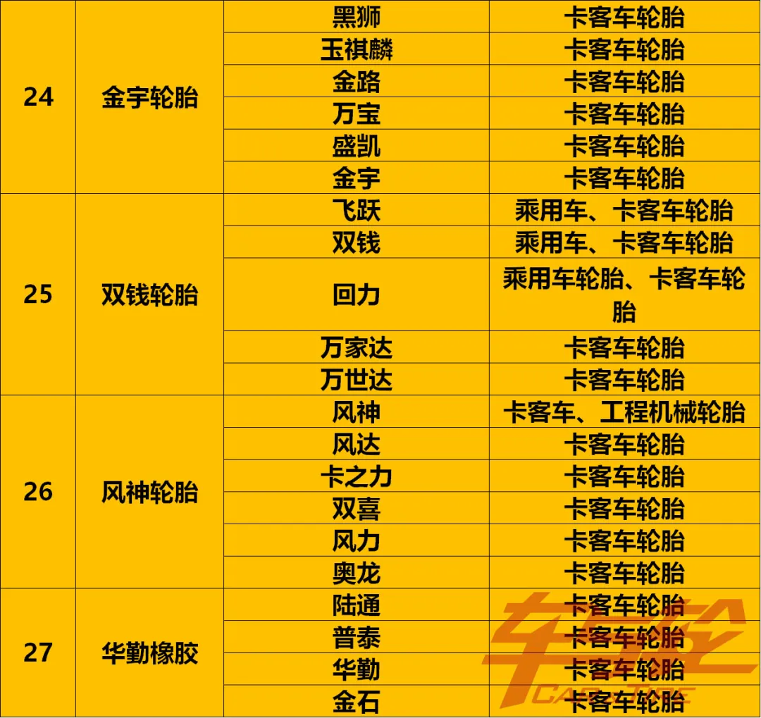 收藏！最全轮胎品牌汇总2021