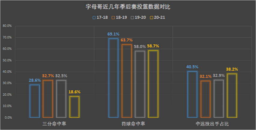 nba字母哥为什么厉害(多年毫无长进的字母哥，今年为何夺冠了？全靠霍勒迪和管理层)