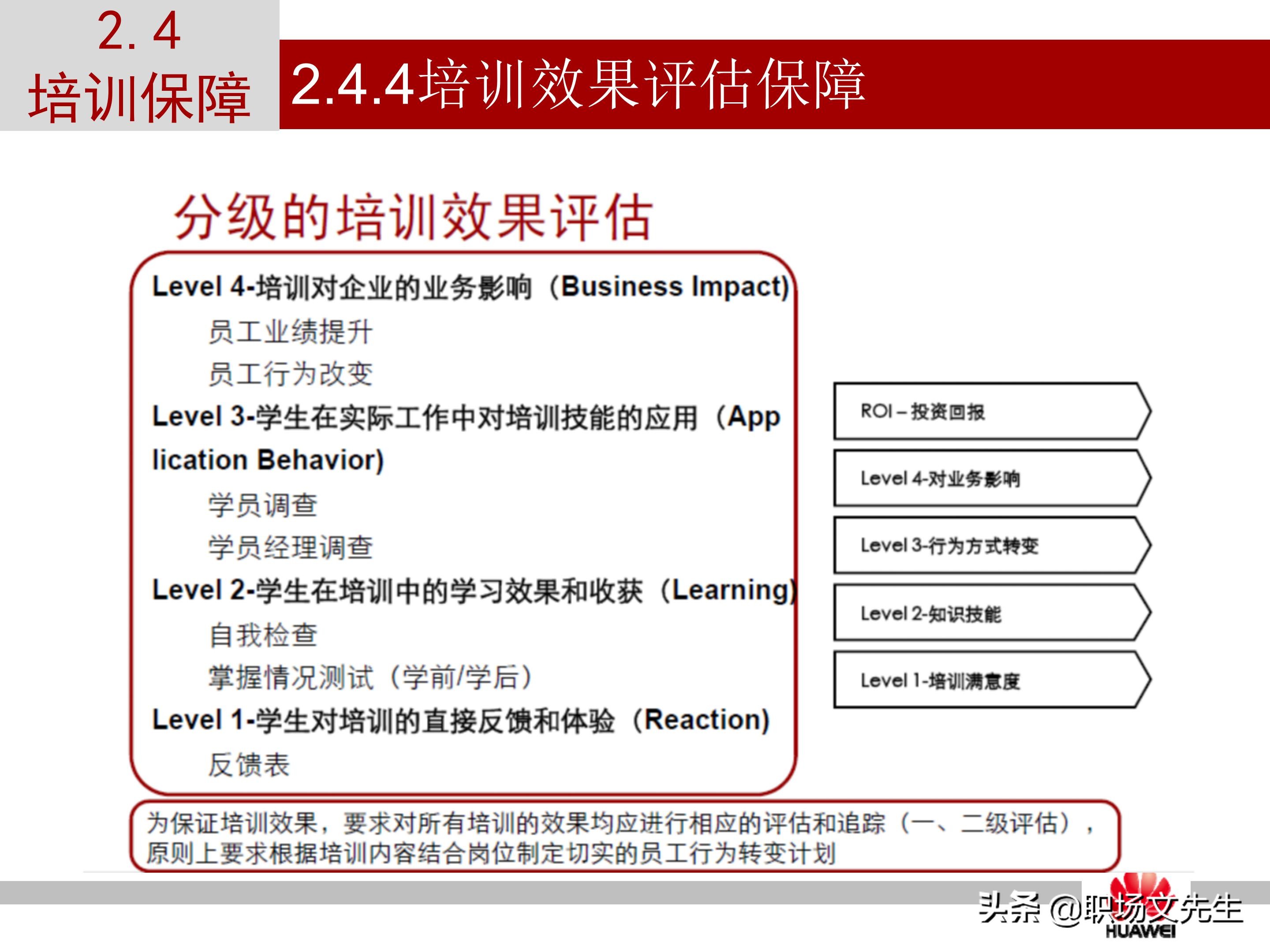 华为培训的运作模式，37页华为员工培训体系建设PPT，干货满满