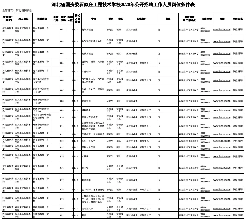涿州教师招聘2017公告（有编制）