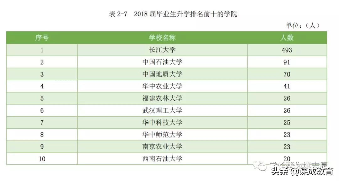 连续两年获得国家科技进步一等奖的普通院校