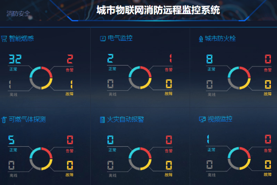 智慧消防物联网监控系统解决方案