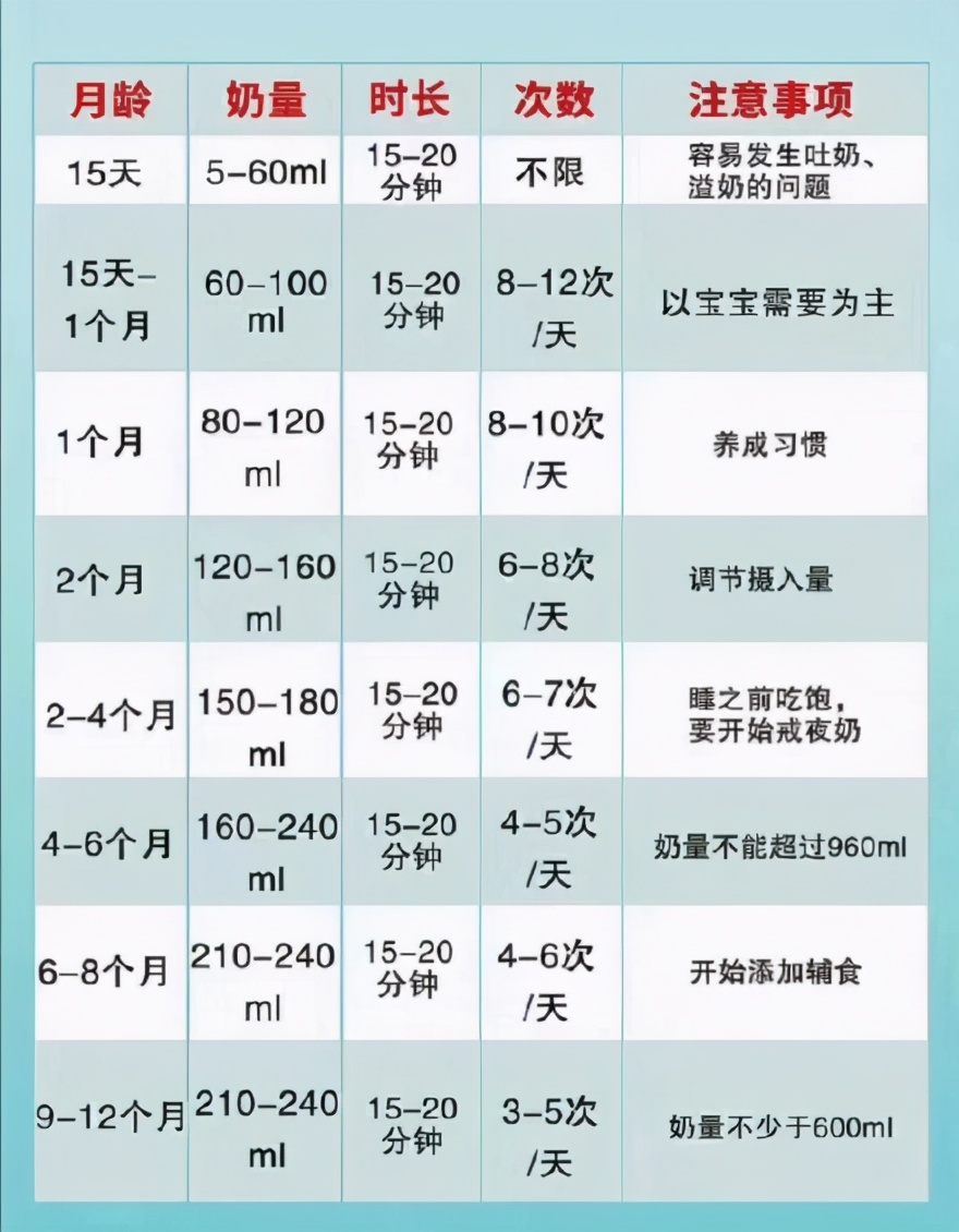 宝宝的胃到底有多大？从“樱桃”到“柠檬”，让你学会判断喂奶量