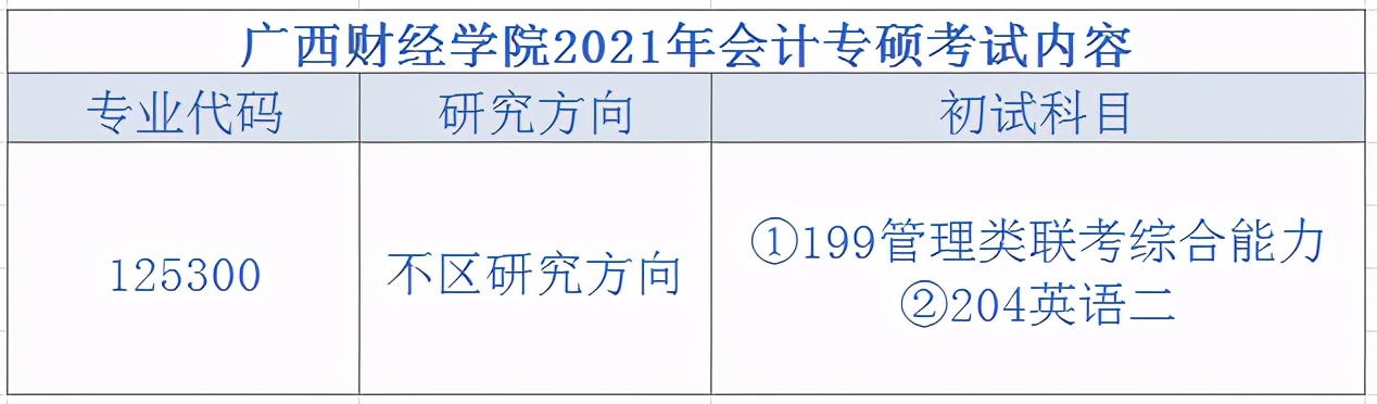广西财经学院2021年MPAcc录取情况