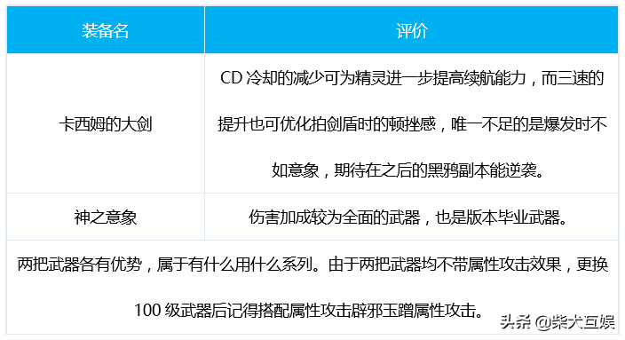 「DNF守护者三觉」龙骑士篇：加点技能附魔护石附魔大全