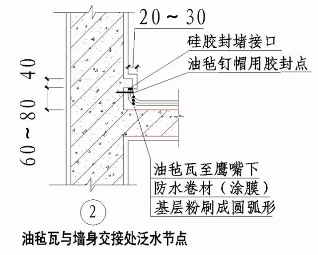 绿城实践多年的施工节点做法讲解，冲击鲁班奖必备！