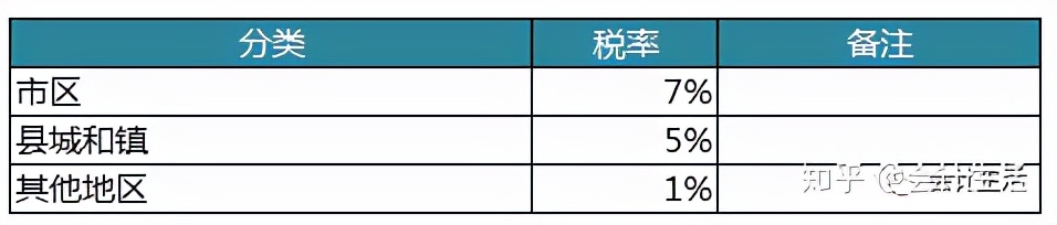 我国现行全部税种税率汇总