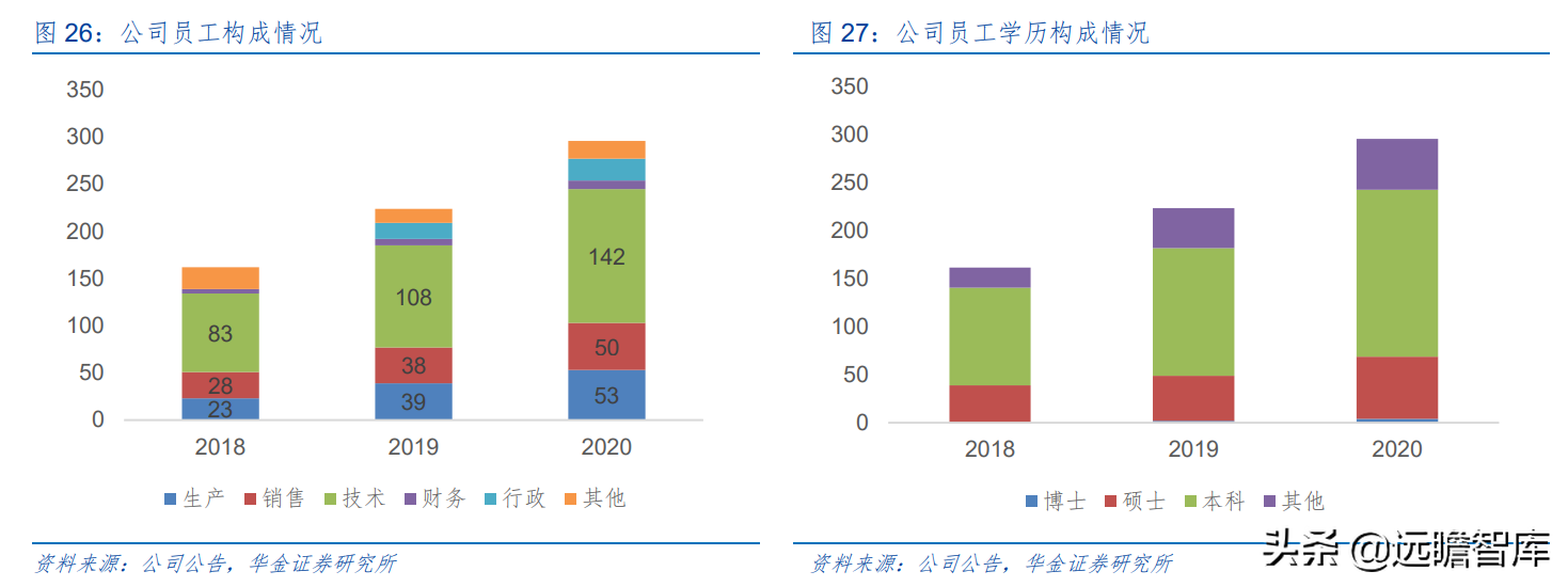 上海市小巨人企业，布局激光切割系统，柏楚电子拥有2大核心优势