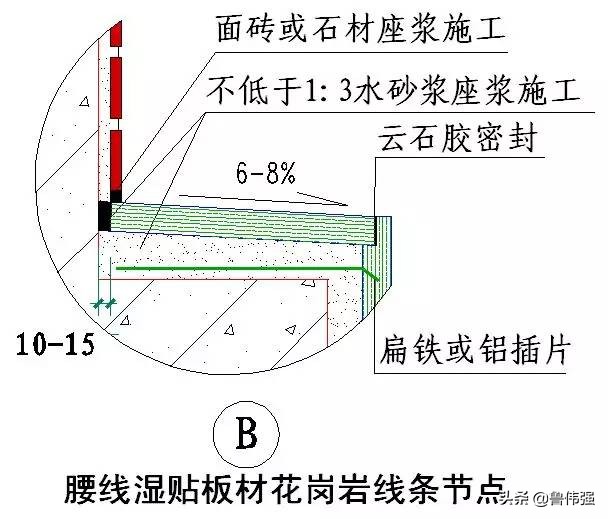 工程施工细部“节点做法”详细归纳整理，珍藏（续）