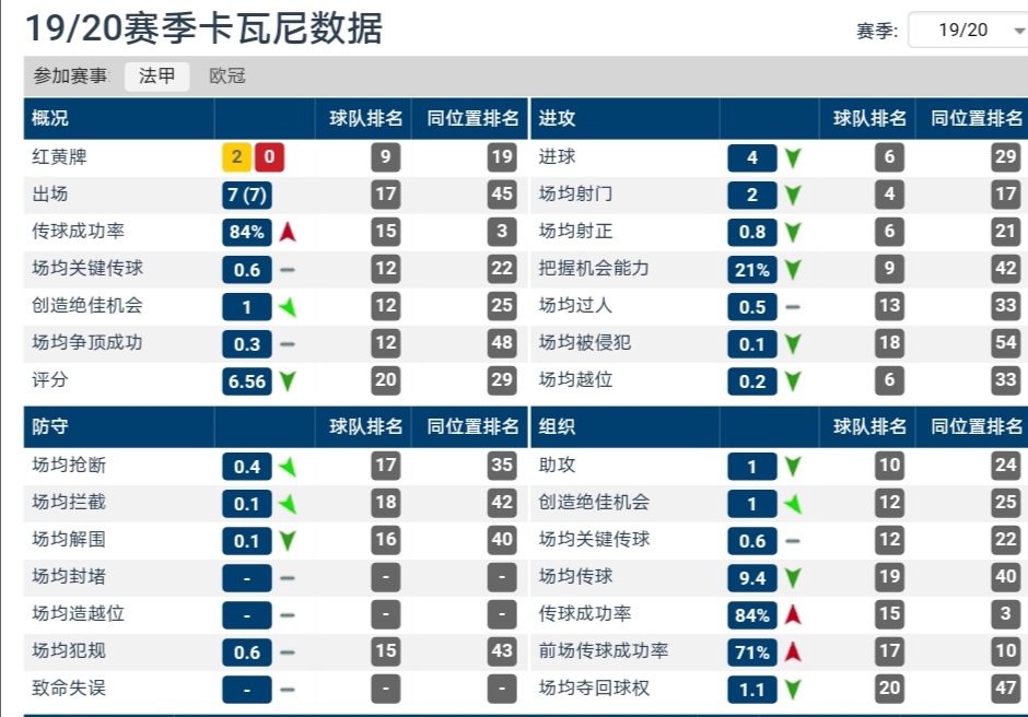 卡瓦尼职业素养很好(解析：受众多豪门青睐，卡瓦尼为何越老越妖)