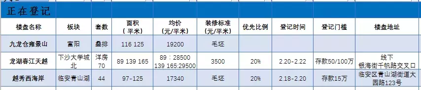 杭州下沙大学城北新盘单价破3万 是限价突破还是另有原因？