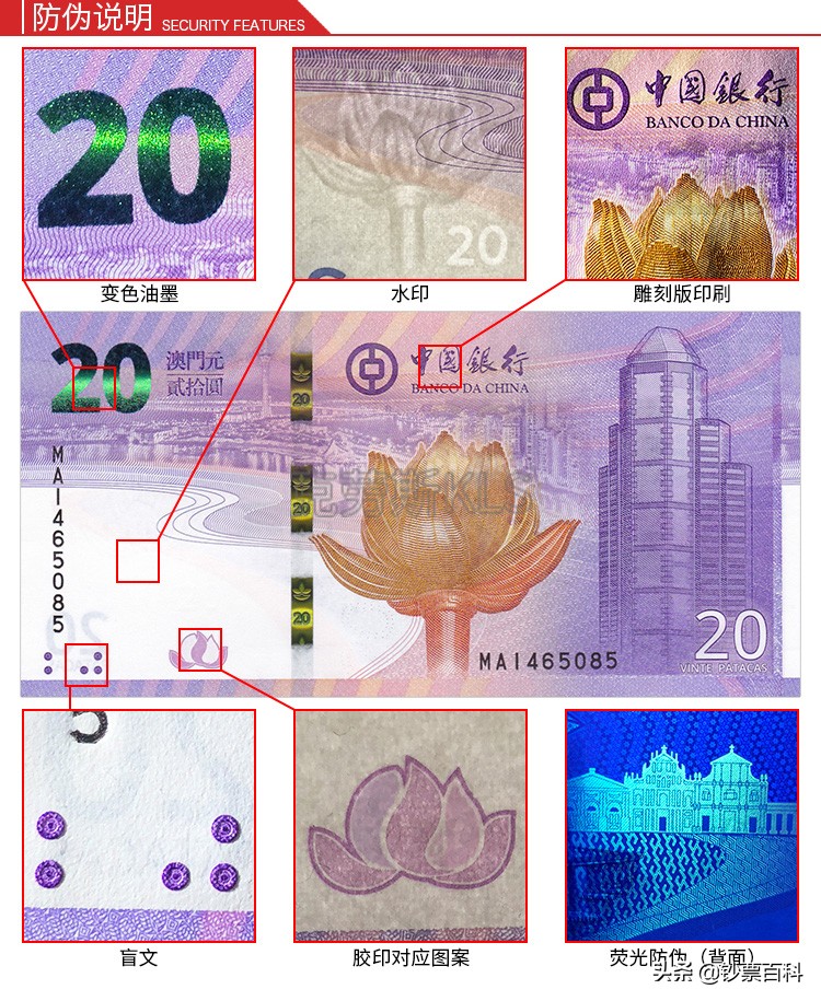 个人解读：澳门回归20周年纪念钞