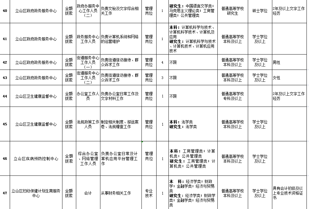 辽宁事业编公告来了！鞍山招95人