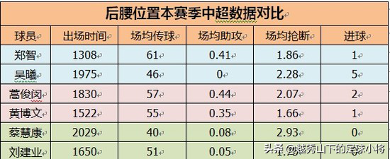 中超风云2黄博文觉醒是什么(深度分析：高球商却一直被低估的黄博文)