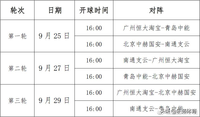 青岛中能主场战胜广州恒大(恒大足校U18梯队7:0狂胜青岛中能，5名球员上演进球个人秀)