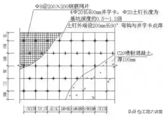 土钉墙、灌注桩、拉锚、支护、开挖、防水图文解说