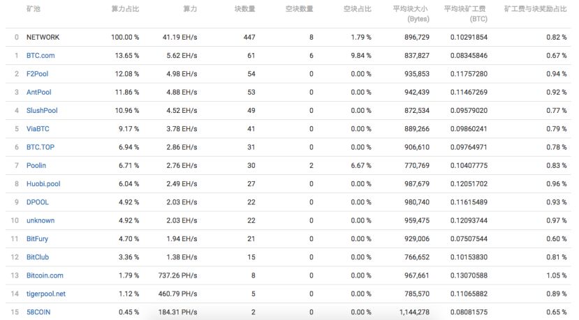 “创世”十年 矿池争霸