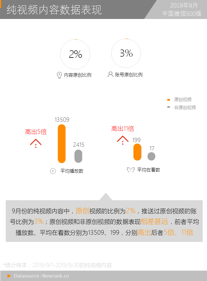 yy决战世界杯答案(我们研究了9万多篇公号视频内容，得出8点结论)