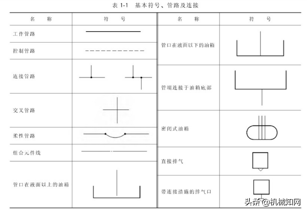 液压原理基本符号大全，你知道几个？