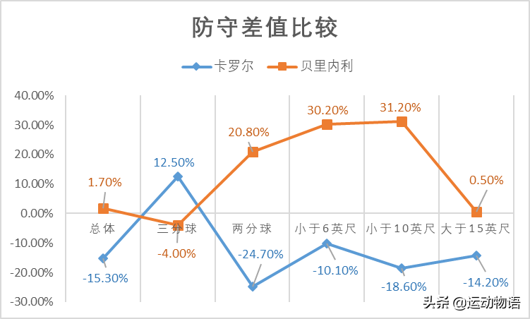 福布斯垫脚卡罗尔(偏执的波波维奇，不妨用卡罗尔取代贝里内利)