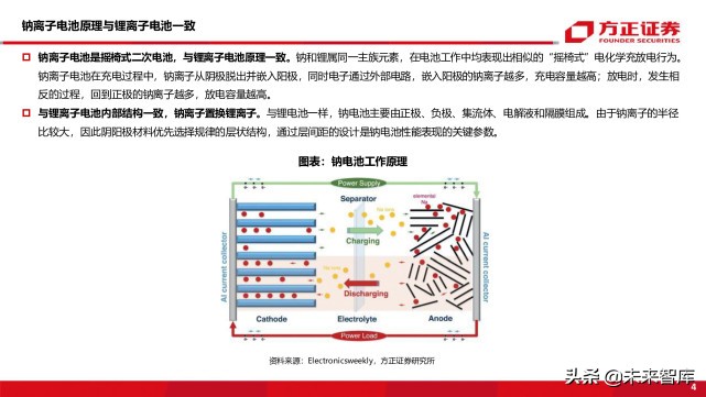 新能源车前沿技术之钠离子电池专题研究报告