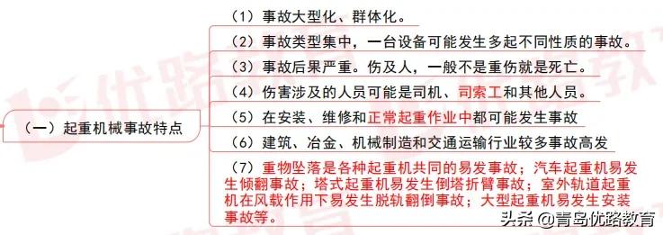 「安工知识」2021安工《生产技术》冲刺篇⑩，「考点+习题」