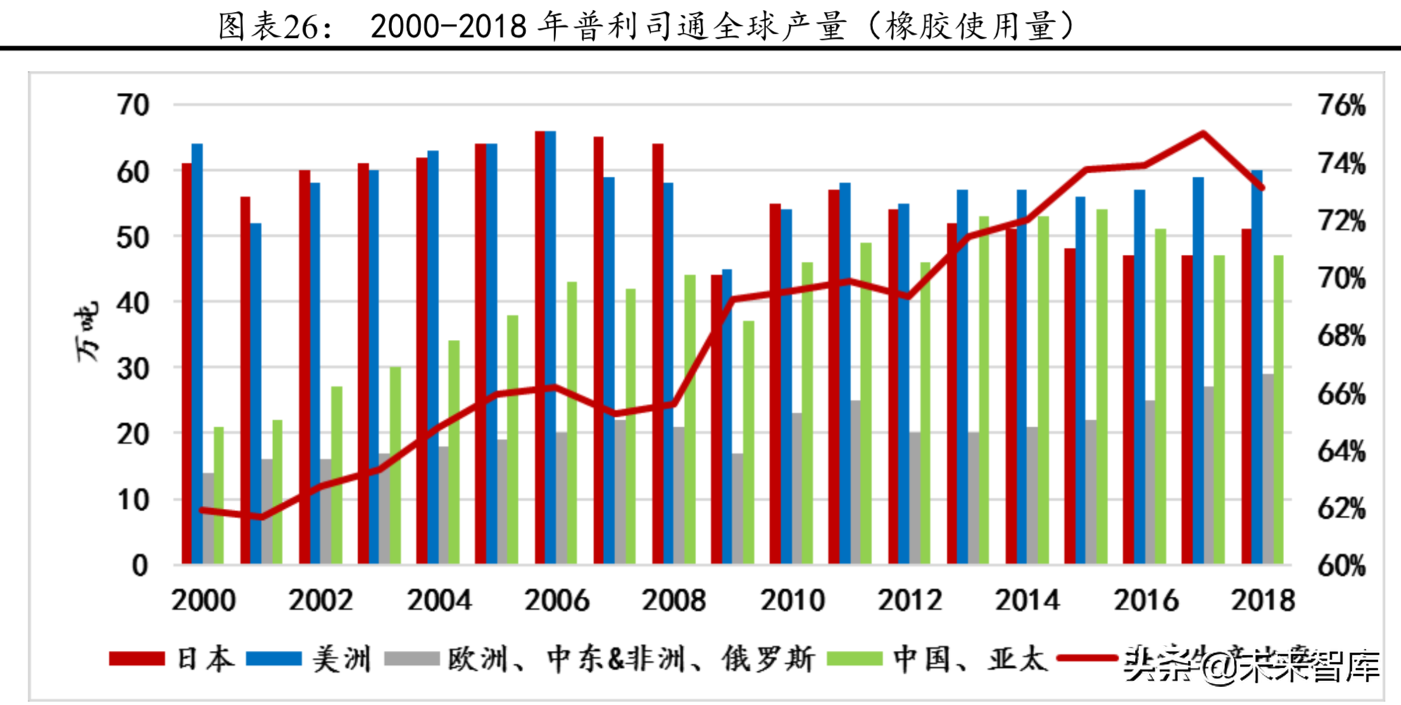 普利司通深度解析及其对国内轮胎企业的启示（65页）