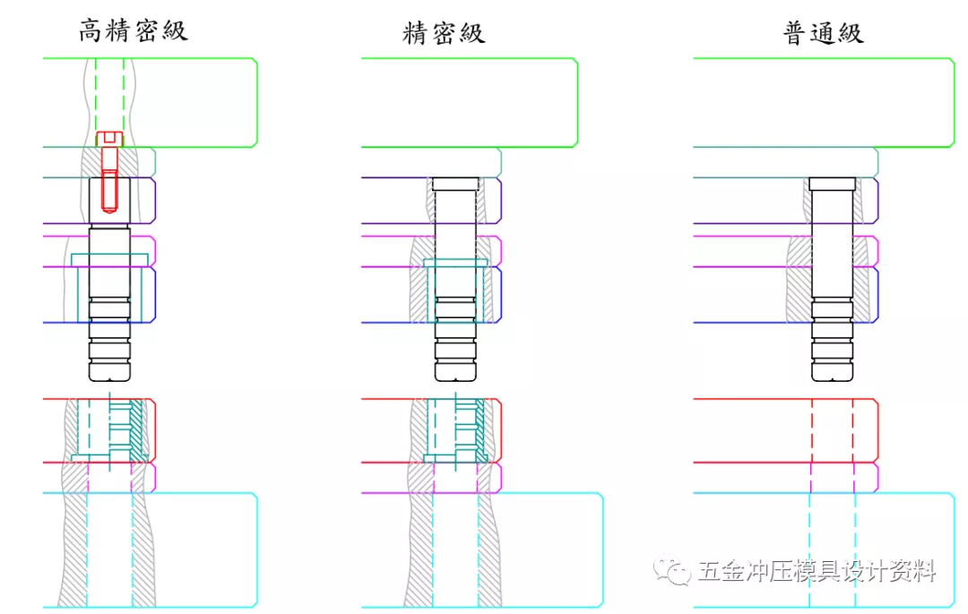 干货分享：冲压模具结构设计标准化学习资料