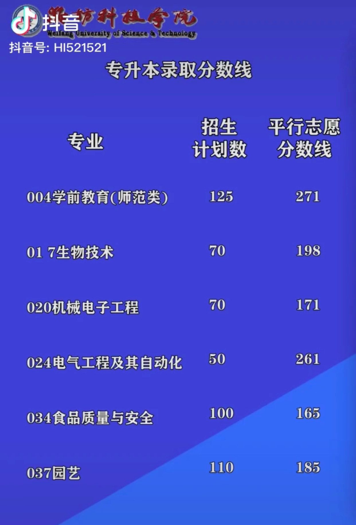 专升本录取：临沂大学分数差惊人，潍坊科技学院9个专业已公布