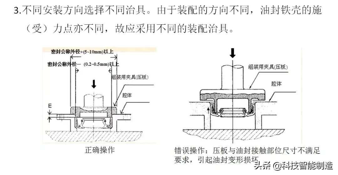 机械油封基础知识，油封是密封用机械元件