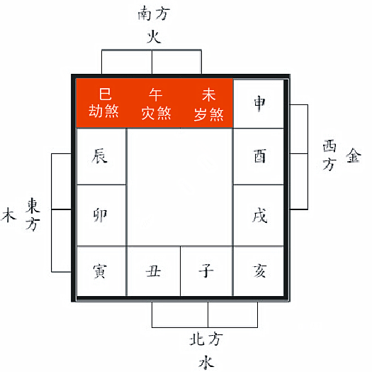 斗转星移,日月更替, 随着时间的推移更替,公历2020年2月4日(农历正月
