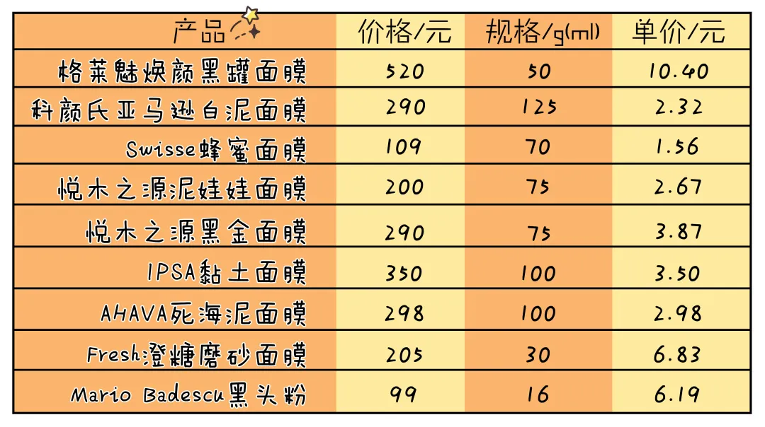 黑金面膜真的那么好吗，9款清洁面膜实测推荐的是这三款