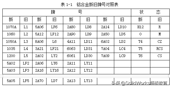 钣金零件设计工艺第一版