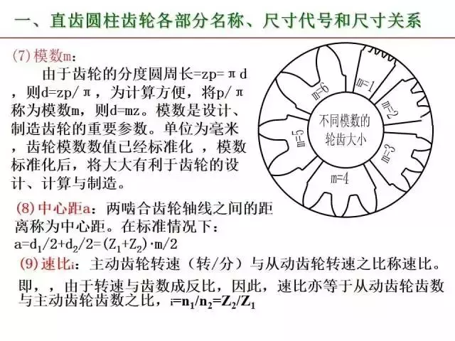 标准件和常用件知识点总结！