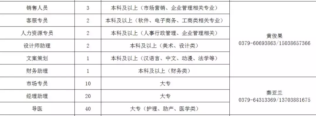 洛阳工厂最新招聘信息（赶紧）