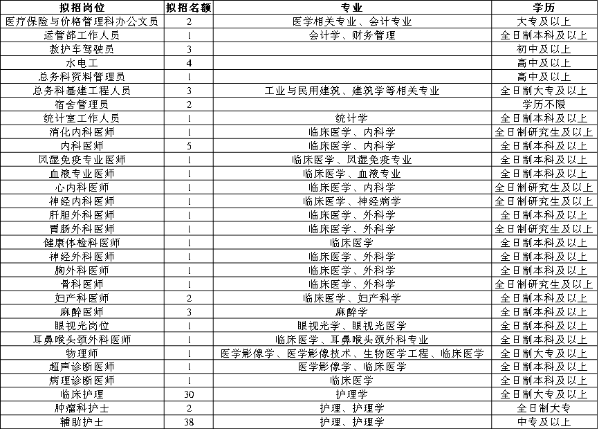 中江本地最新招聘（德阳市中江县人民医院招聘113人）