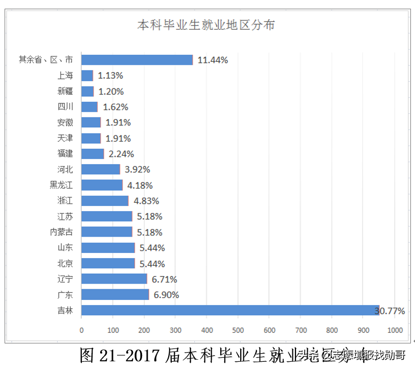 电力强校：东北电力大学VS长沙理工大学，你选哪一个？