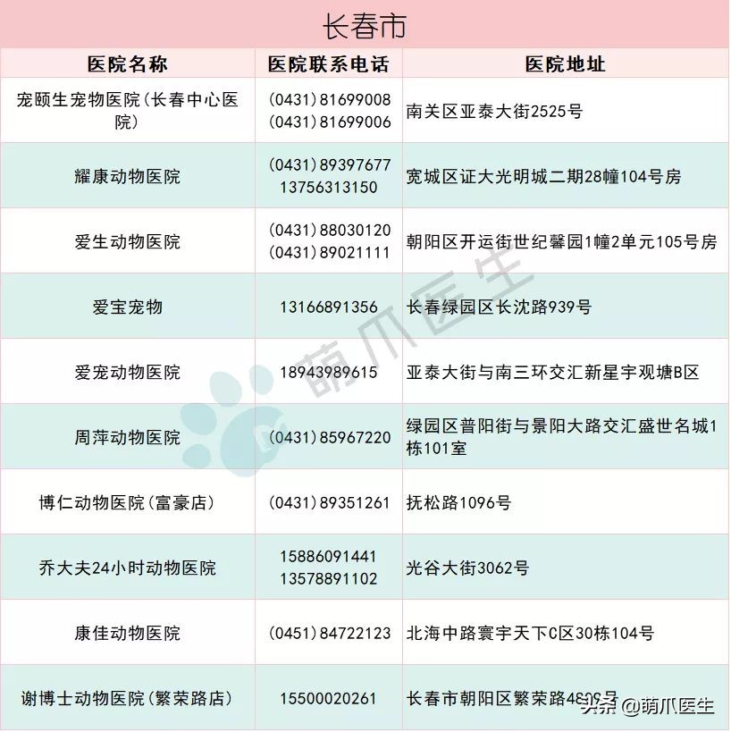 全国最全版：24小时宠物医院名单！