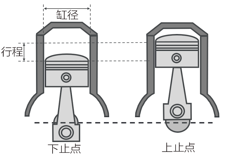 2021想出了前十名的动力！6气缸惨败