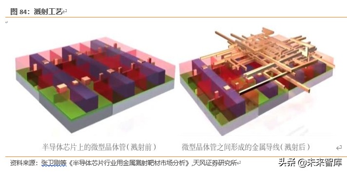 半导体行业新材料深度报告：硅片、光刻胶、靶材、电子特气等