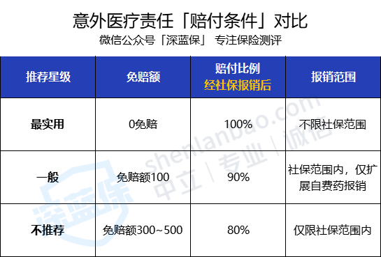 支付宝上的保险能买吗？历时数月，我把支付宝保险彻底扒干净了