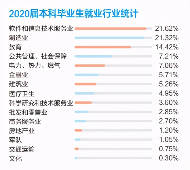 就业率全国第一！这座“花园式学府”：坐拥4个校区、12座餐厅，地处十三朝古都！