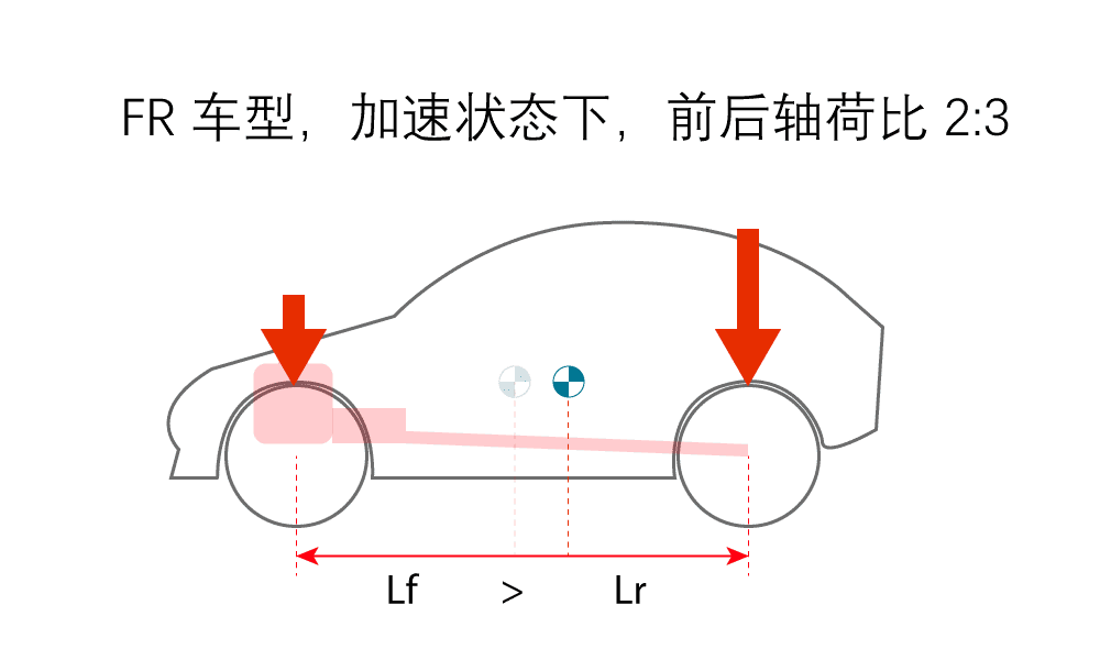 每天听人说转向不足和转向过度，你真的了解它们吗？