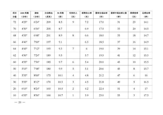 中考足球绕杆满分视频8个杆(定了！2021年10大城市中考体育考试方案，附各项评分标准)