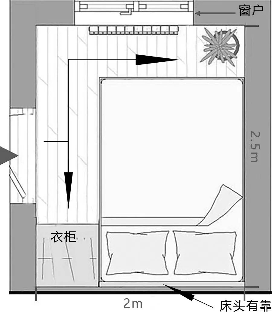 专业！卧室布局攻略，5㎡当10㎡用！大床、衣柜、梳妆台都能放