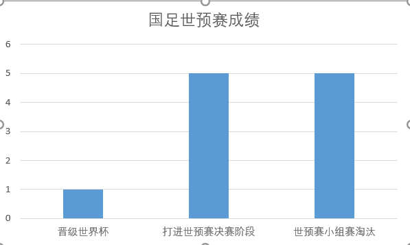 足球亞洲杯和世界杯的關系（亞洲杯首次奪冠和第二次打進世界杯，哪個對國足更重要？）