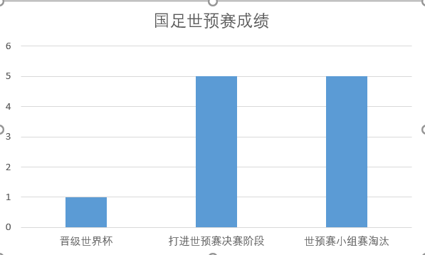 亚洲杯是不是就是世界杯(亚洲杯首次夺冠和第二次打进世界杯，哪个对国足更重要？)