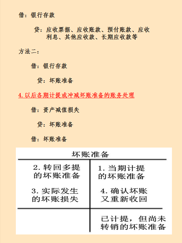 企业坏账准备财务处理怎么做？计算方法有哪些？这次看完彻底学会