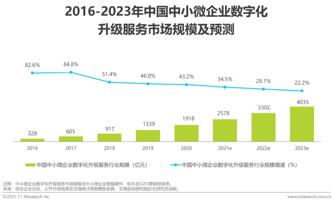 2021年中国综合移动办公平台行业研究报告